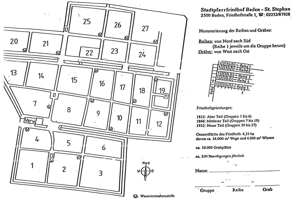 Baden (Stadtpfarrfriedhof)